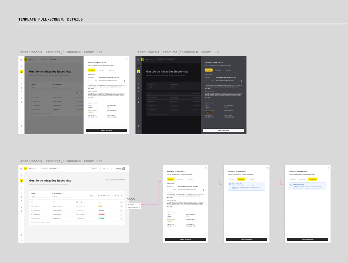 Padrão de Sheet/Details — variações do relatório de infração